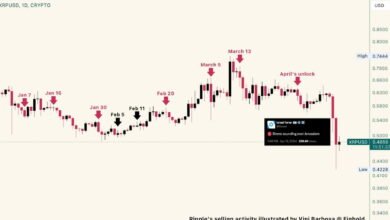 XRP Price Forecast