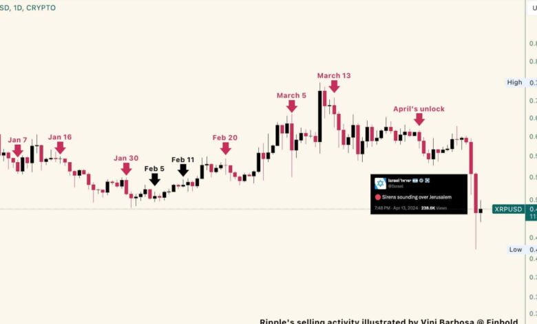 XRP Price Forecast